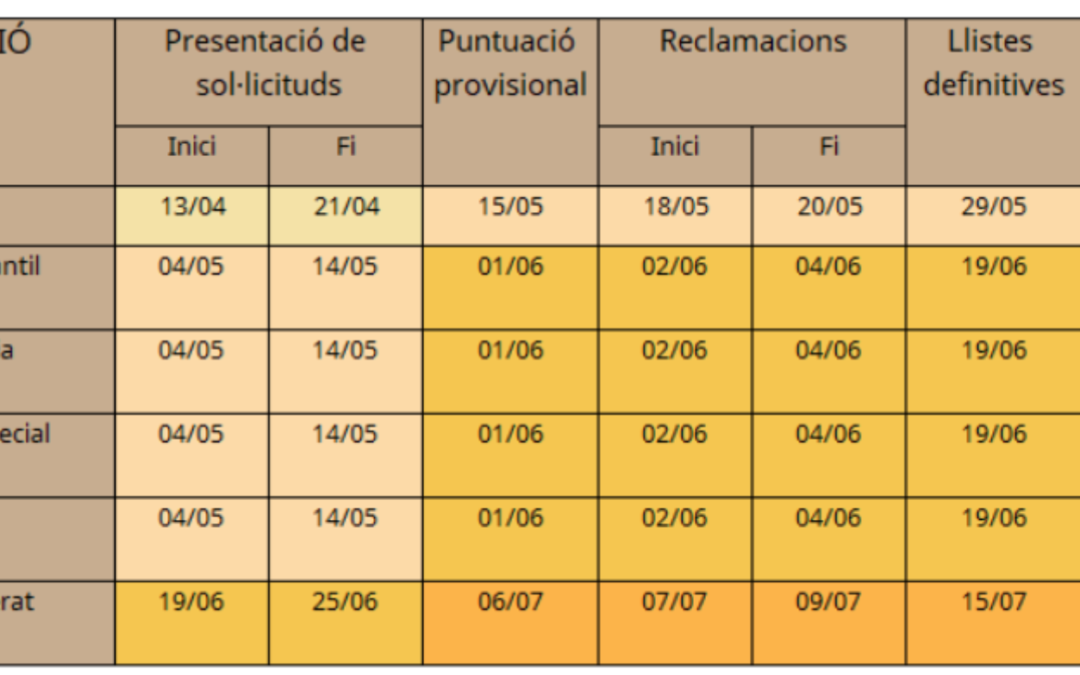 Procés d’escolarització curs 2026 – 2027